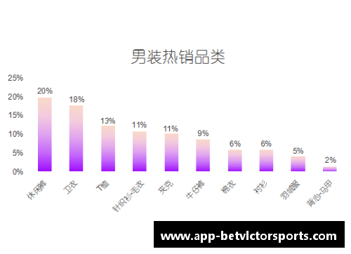 探索WB球员数据：揭秘背后的统计分析与趋势预测