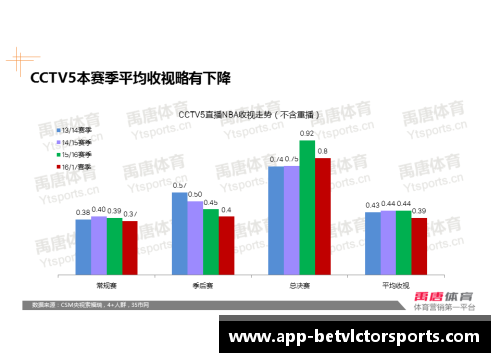未来NBA球员广告营销趋势分析