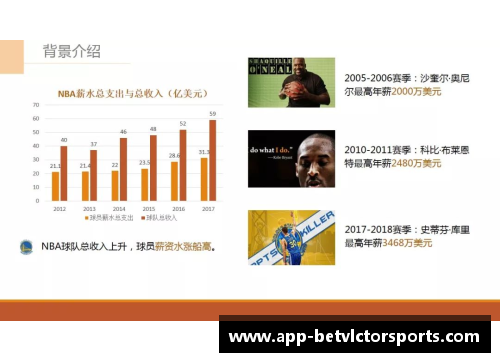 快船合同球员薪资分析与未来展望